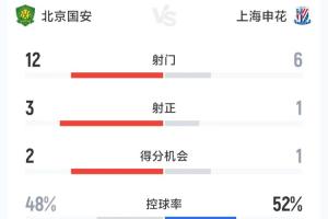北京国安评论席