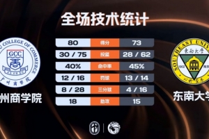 球探羽毛球比分