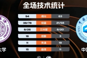 中八比赛附加赛怎么打