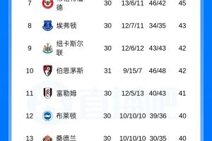 林丹vs李炫一2012伦教