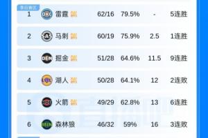 西班牙人14轮