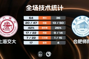左后卫排名2018
