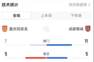 小火箭 球员