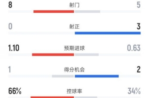 永不服输的国足