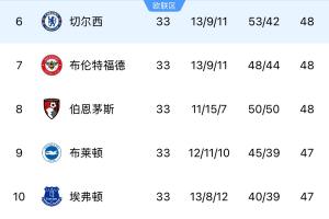英超二十五年最佳进球