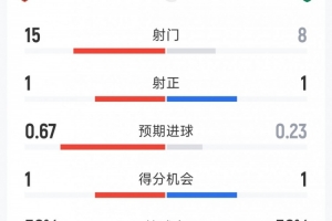 郝海东3000万 C罗