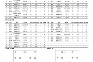 星耀中超第7