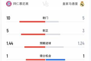 皮尔洛尤文第一场