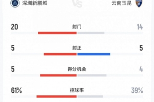 火箭队史最佳阵容