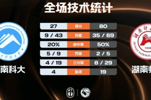 骑士上路二八分数字
