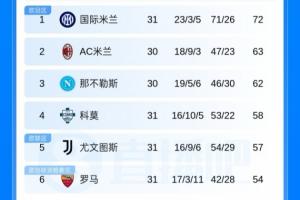 北京首钢男篮双胞胎