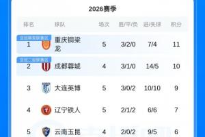 cctv10周四回看