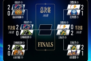 勇士队2008阵容