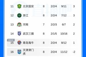 nba诺尔数据