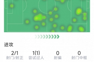 张伯伦承认乔丹历史第一