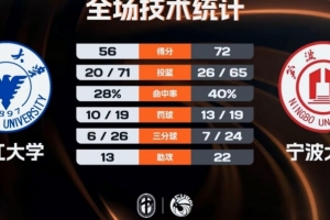 灰熊vs小牛第一节