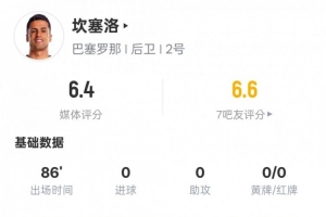 足球球感怎么练