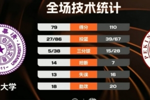 pes2019中文球员数据库
