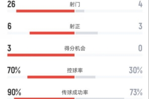 巴西足球的噩梦