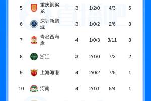 NBA火箭g5集锦
