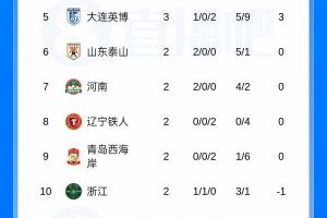 篮网多少球员