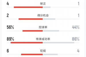 上港vs首尔了录像