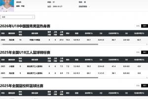 利物浦羊