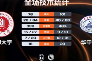 nba直播在线观看免费观看雨燕