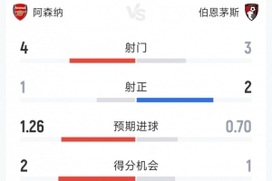 没有足球卡英文