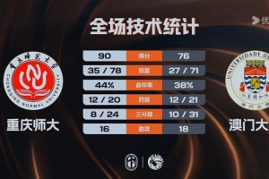 巴萨皇马表情包