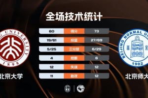 2021超级联赛