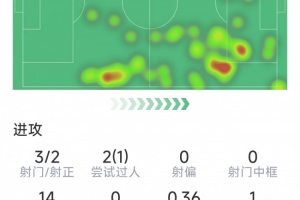 英超和英格兰国家队