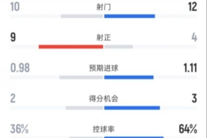 科比伤病次数统计