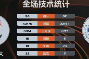 nba2017球员两双排名
