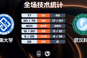 史上100大球员