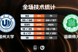 2020u23泰国澳大利亚