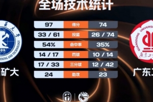 虎扑 火箭