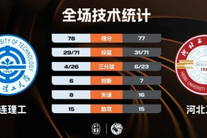 2001世乒赛男团决赛
