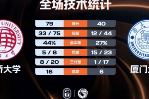 开拓者 阿米奴是非洲的
