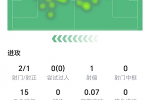为什么虎扑队医也有得分