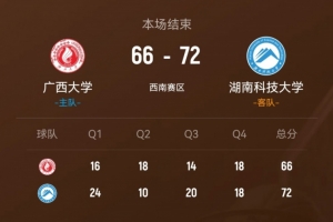 比卢普斯生涯总得分