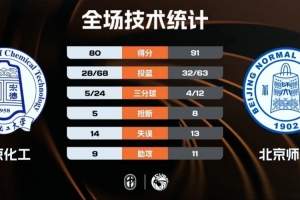 中国男篮，世锦赛
