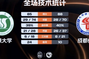 皇马河床