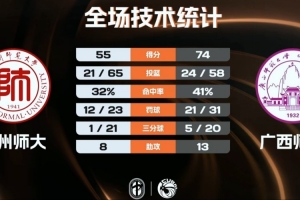 英超冠军奖金分配