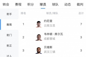 马刺队西决对阵列表