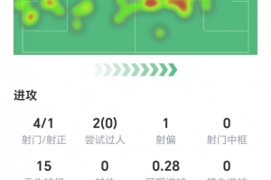 北控男篮对山西比分