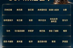 金球奖之争:姆巴佩豪言问鼎,赔率前十球星数据荣誉大比拼
