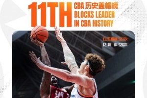 上海男篮发文祝贺王哲林超越莫科 CBA历史盖帽榜升至第11位！