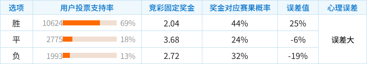 莫斯科罗迪纳青年队VS法克尔青年队直播_莫斯科罗迪纳青年队VS法克尔青年队在线观看_俄青联实时赛况