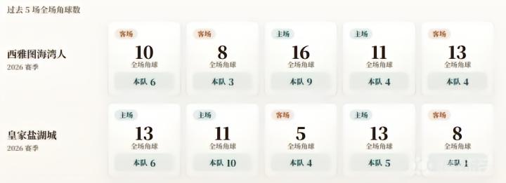 吉兰丹城VS吉打FA直播_吉兰丹城VS吉打FA高清免费直播_马来M3赛程直播在线观看